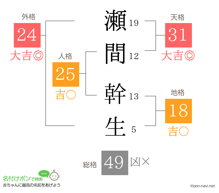 瀬間 幹生さんの姓名判断結果