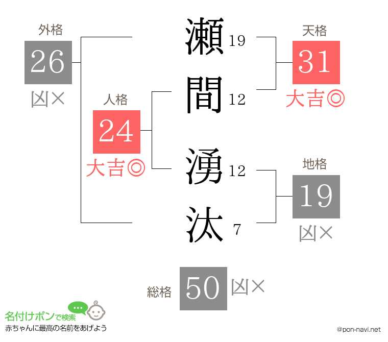 瀬間 湧汰さんの姓名判断結果