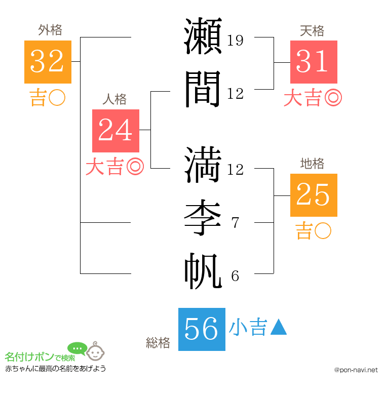 瀬間 満李帆さんの姓名判断結果