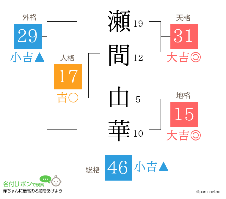 瀬間 由華さんの姓名判断結果