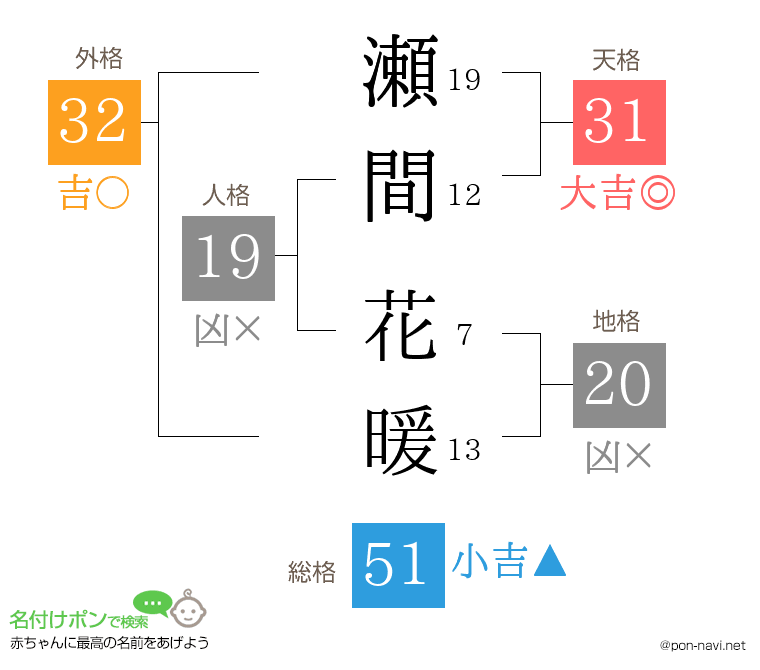 瀬間 花暖さんの姓名判断結果