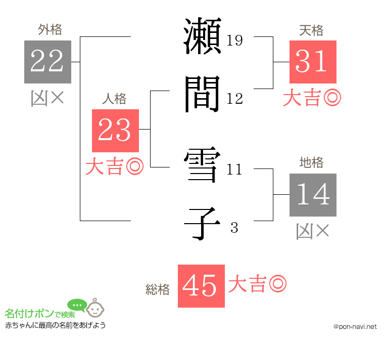 瀬間 雪子さんの姓名判断結果