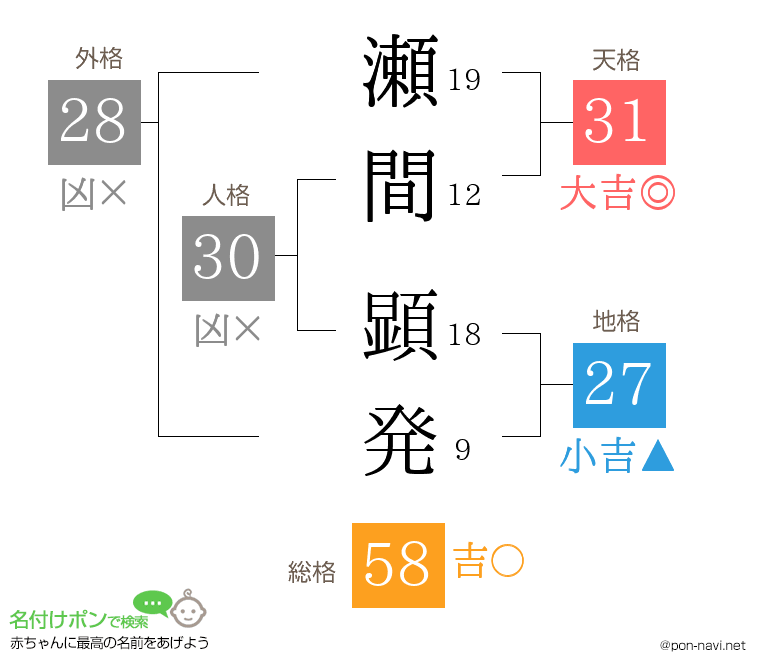 瀬間 顕発さんの姓名判断結果