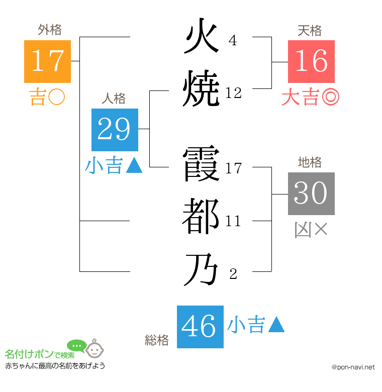 火焼 霞都乃さんの姓名判断結果