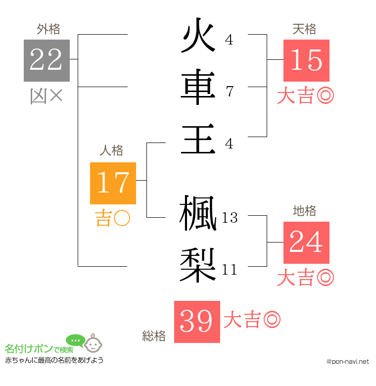 火車王 楓梨さんの姓名判断結果