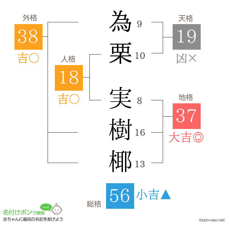 為栗 実樹椰さんの姓名判断結果