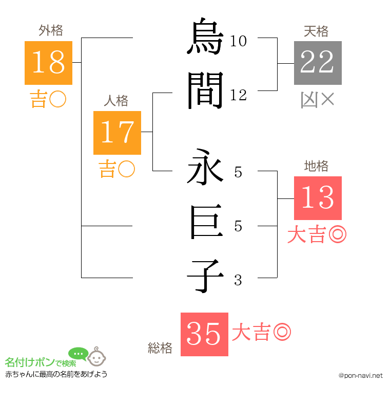 烏間 永巨子さんの姓名判断結果
