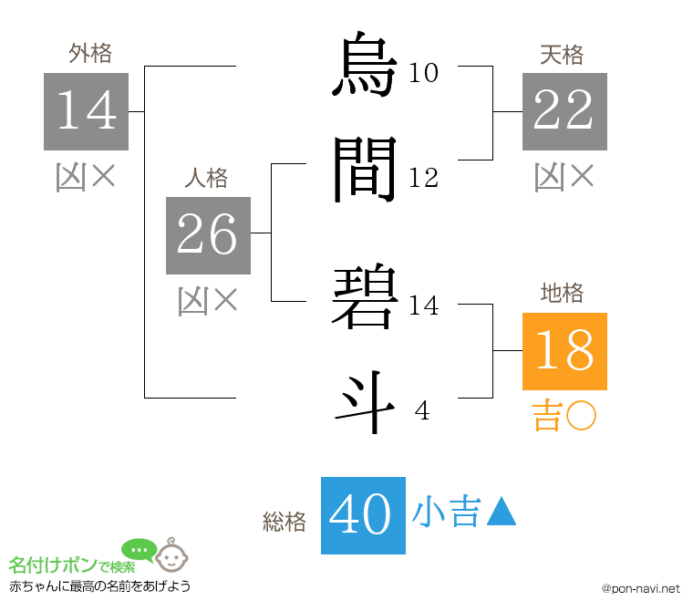 烏間 碧斗さんの姓名判断結果