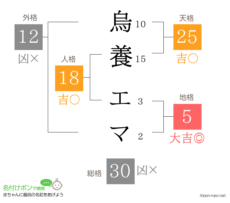 烏養 エマさんの姓名判断結果