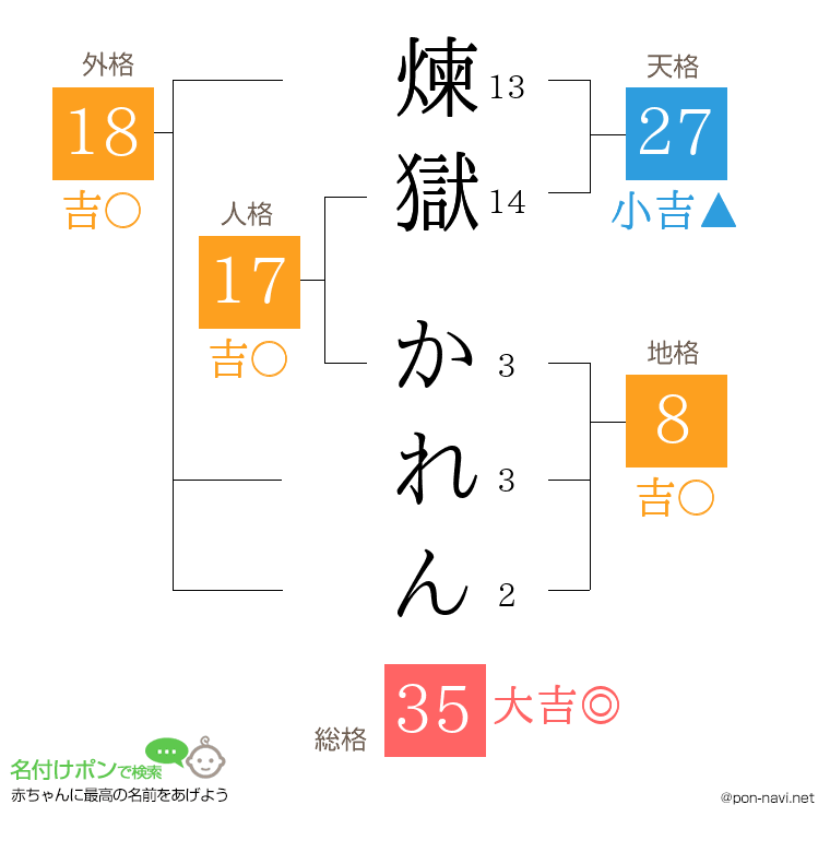 煉獄 かれんさんの姓名判断結果