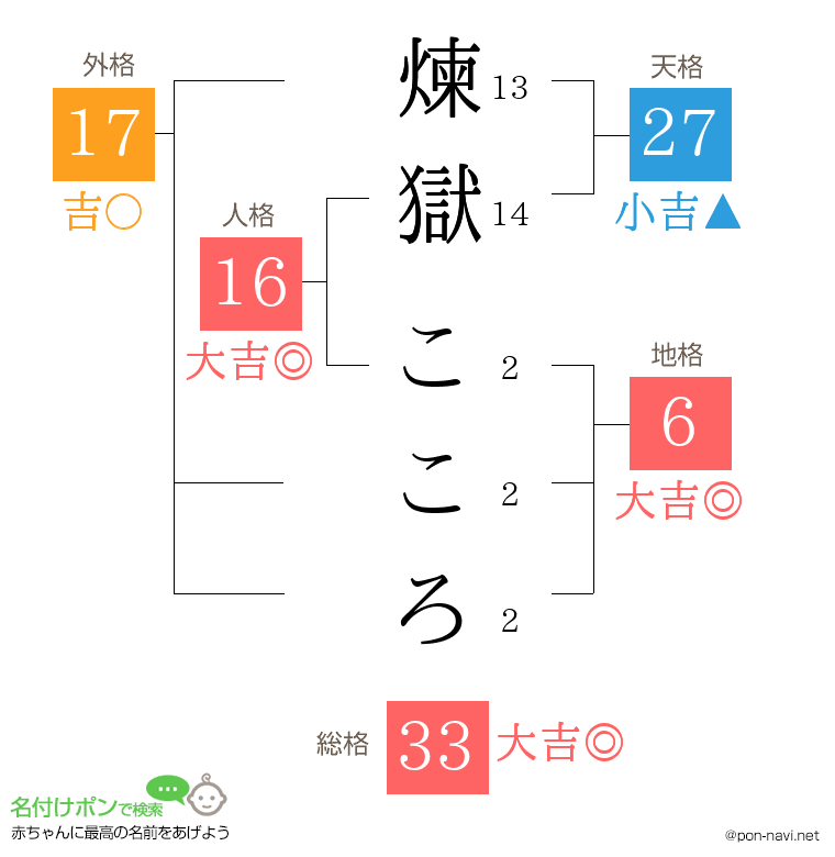 煉獄 こころさんの姓名判断結果