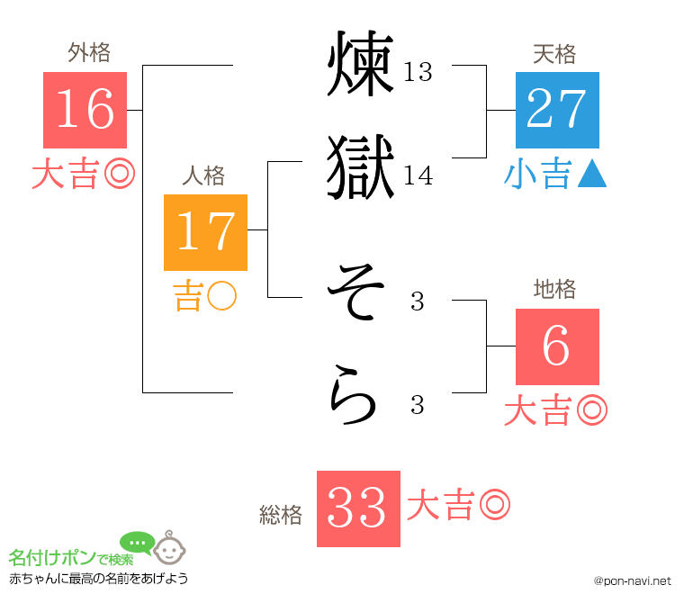 煉獄 そらさんの姓名判断結果