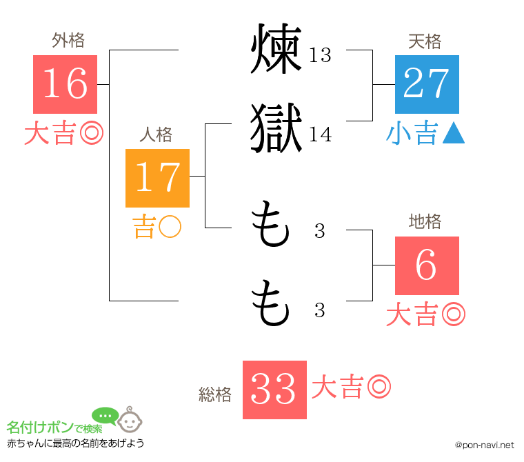 煉獄 ももさんの姓名判断結果