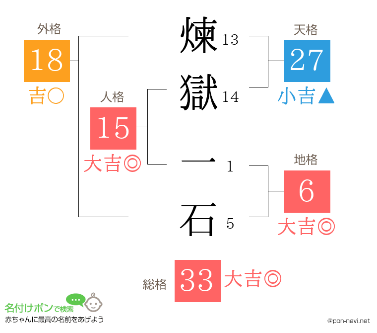 煉獄 一石さんの姓名判断結果