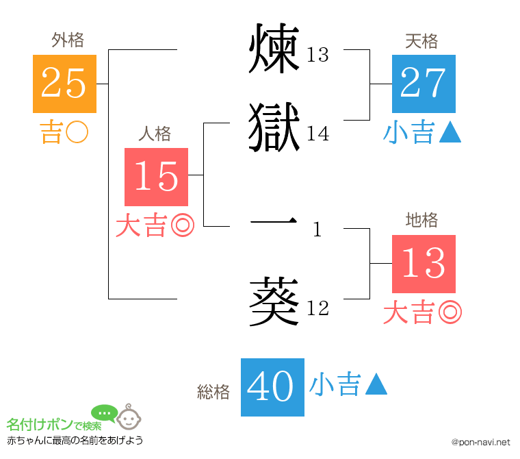 煉獄 一葵さんの姓名判断結果