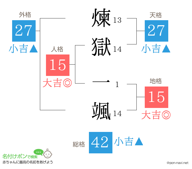 煉獄 一颯さんの姓名判断結果