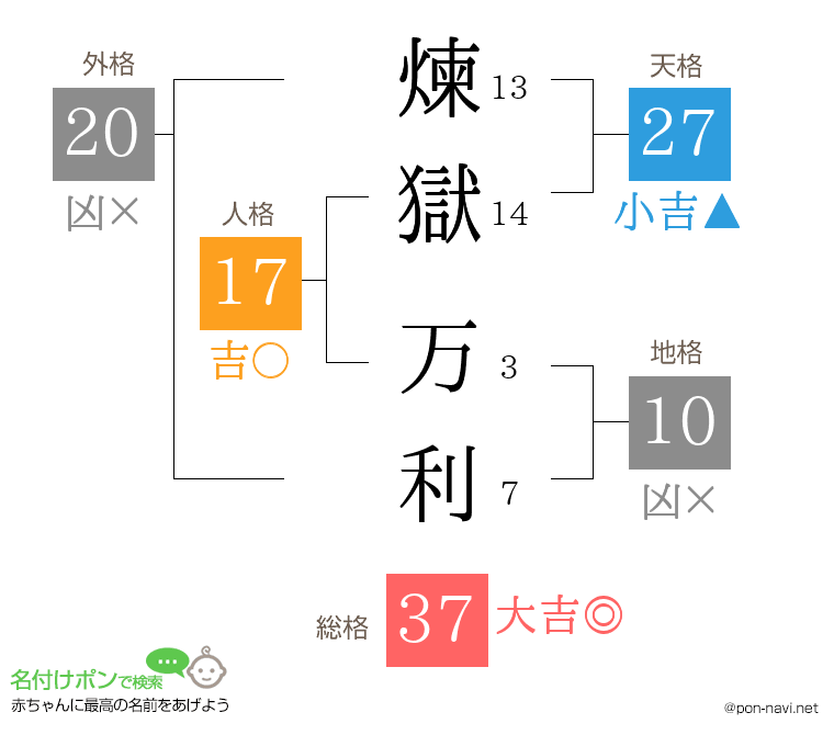 煉獄 万利さんの姓名判断結果