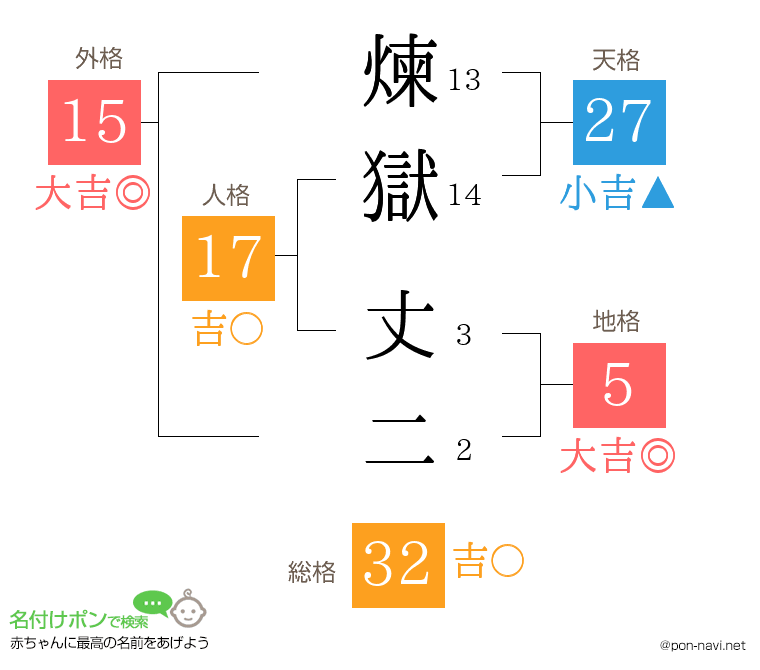 煉獄 丈二さんの姓名判断結果
