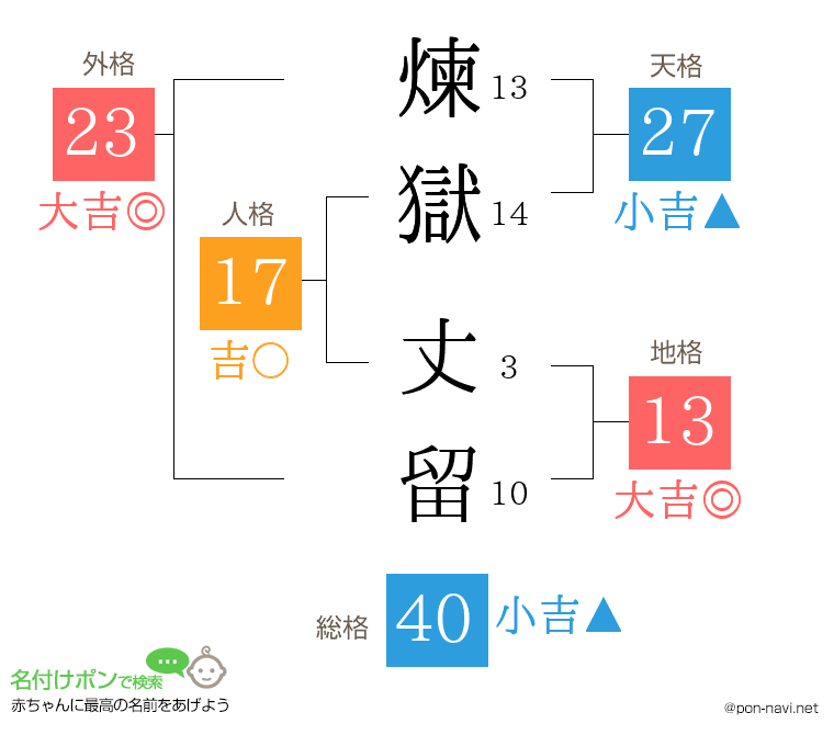 煉獄 丈留さんの姓名判断結果