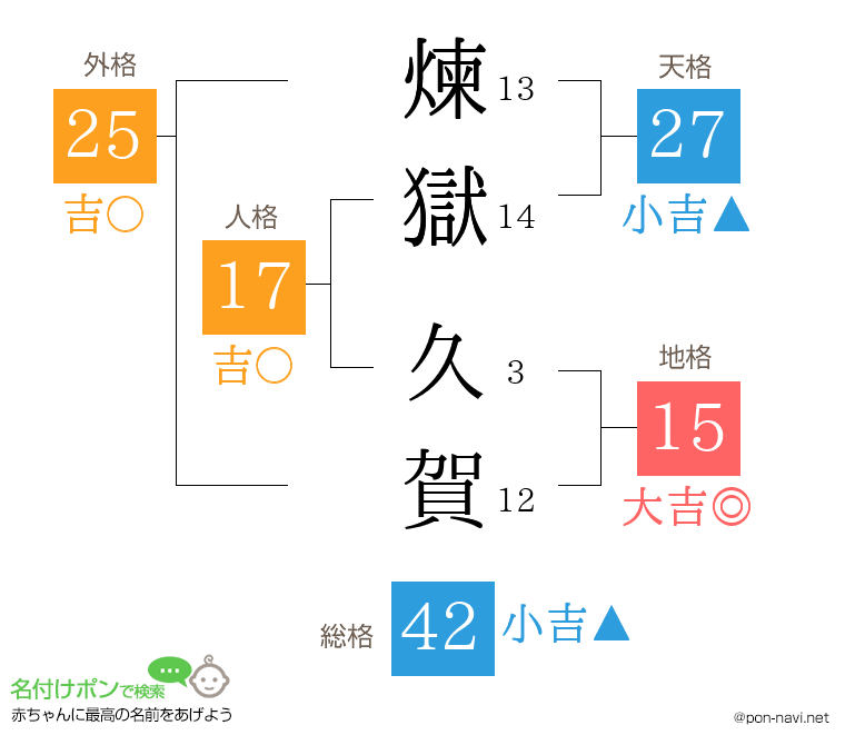 煉獄 久賀さんの姓名判断結果