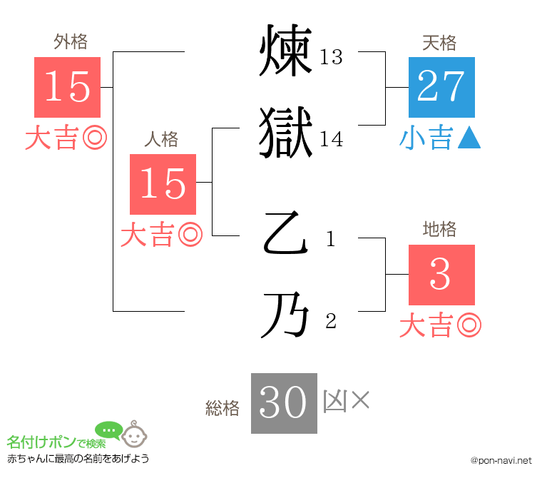 煉獄 乙乃さんの姓名判断結果