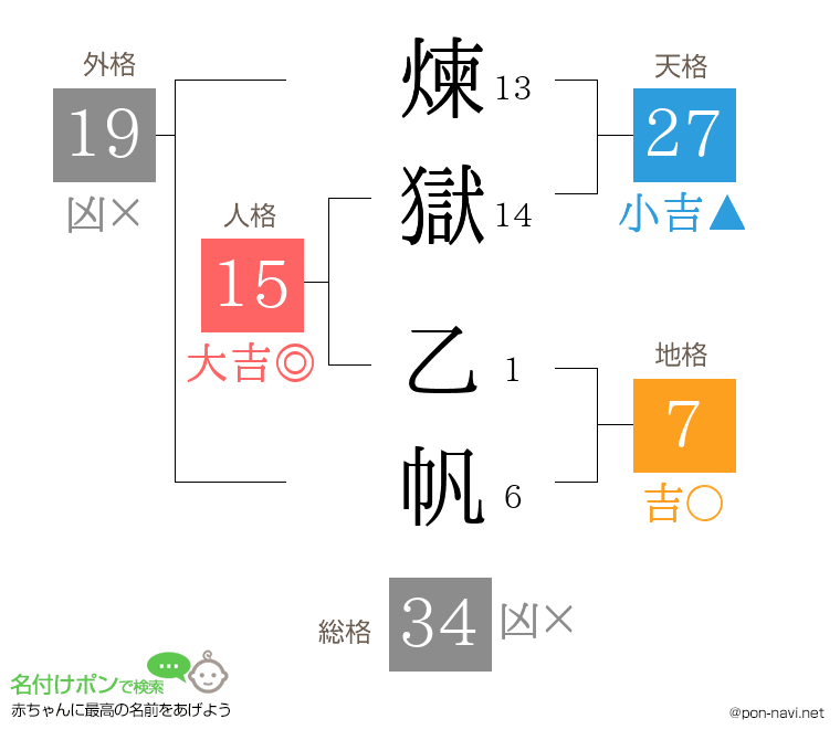 煉獄 乙帆さんの姓名判断結果