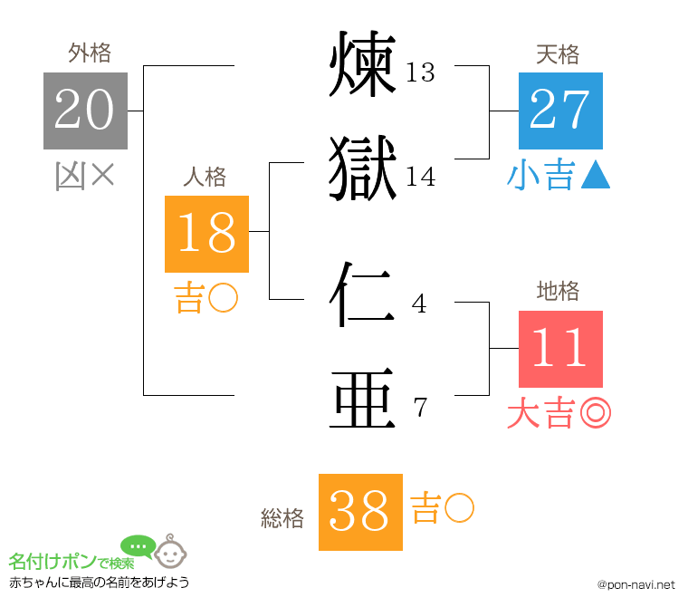 煉獄 仁亜さんの姓名判断結果