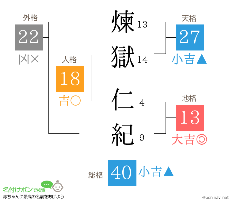 煉獄 仁紀さんの姓名判断結果