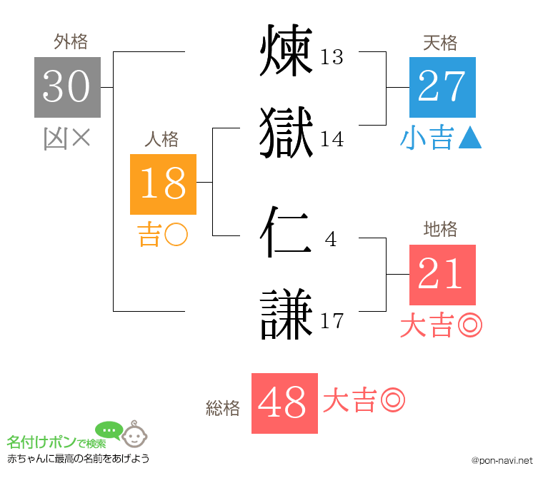 煉獄 仁謙さんの姓名判断結果