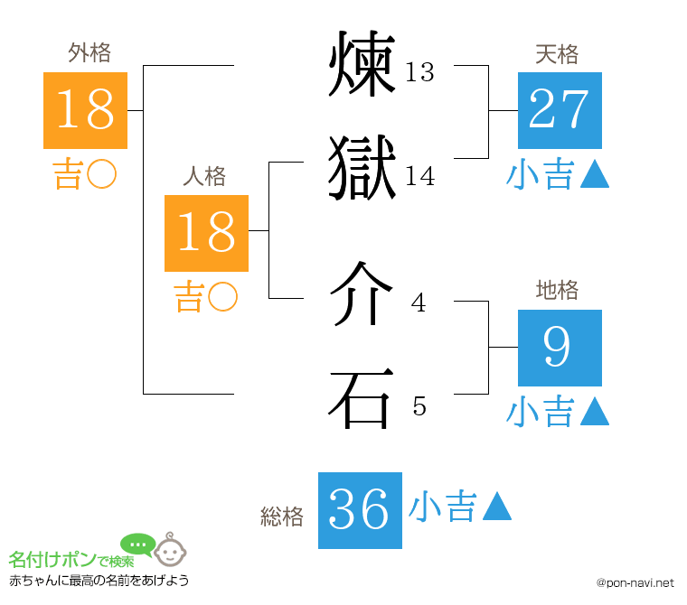 煉獄 介石さんの姓名判断結果