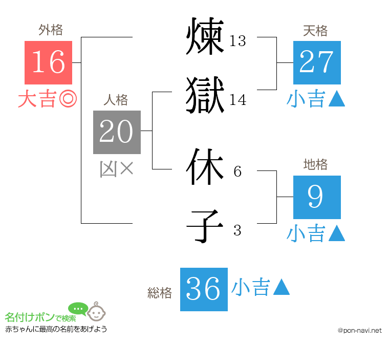 煉獄 休子さんの姓名判断結果