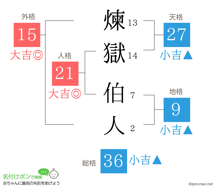 煉獄 伯人さんの姓名判断結果