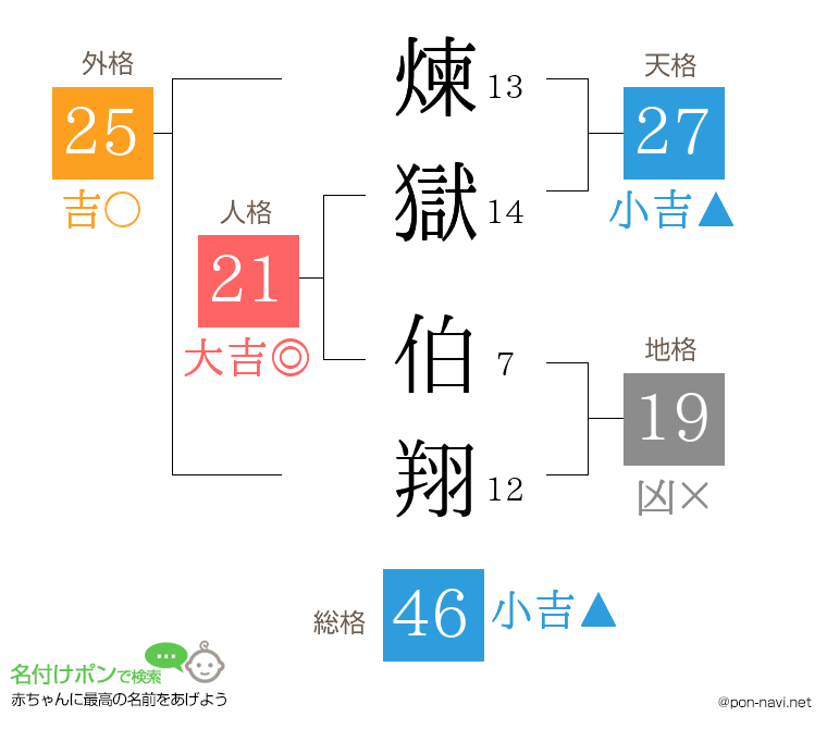 煉獄 伯翔さんの姓名判断結果