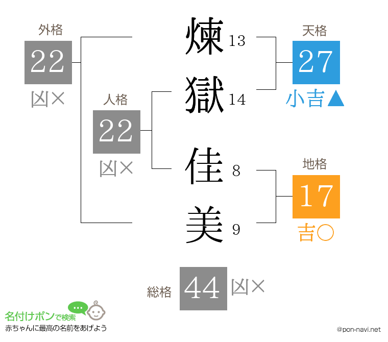 煉獄 佳美さんの姓名判断結果