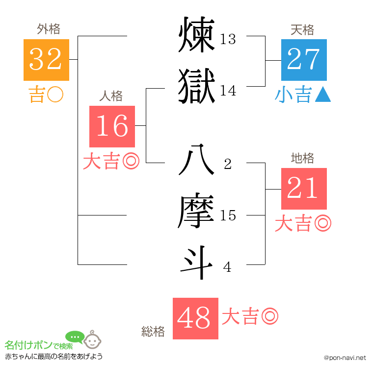 煉獄 八摩斗さんの姓名判断結果