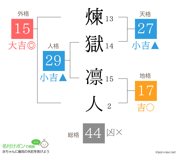 煉獄 凛人さんの姓名判断結果