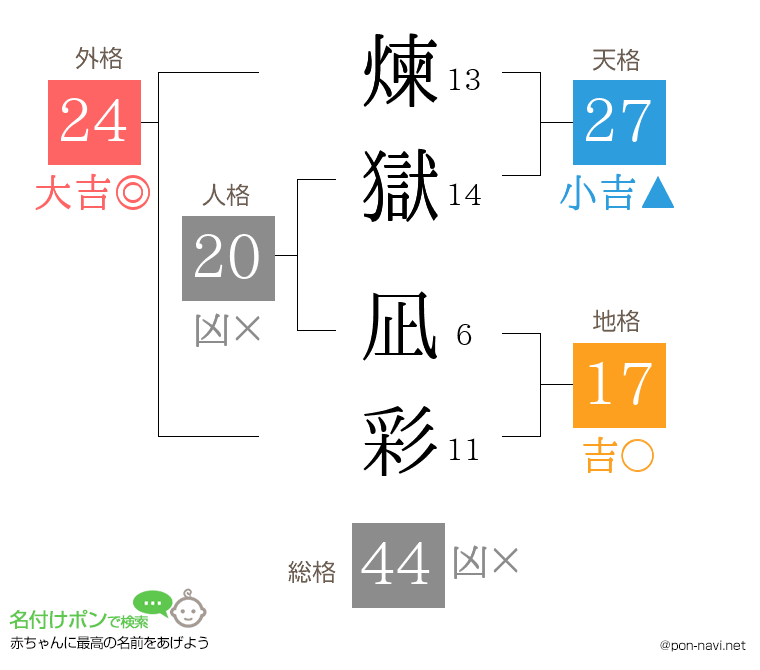 煉獄 凪彩さんの姓名判断結果