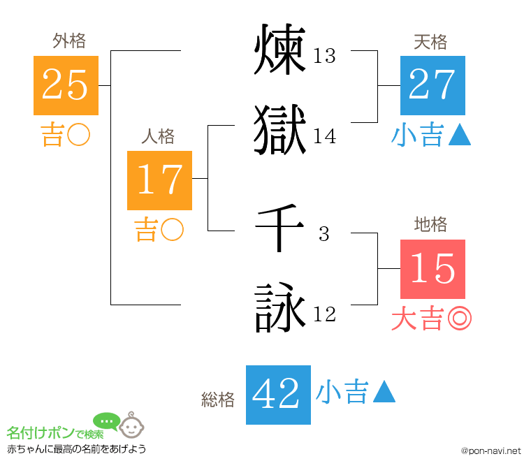 煉獄 千詠さんの姓名判断結果