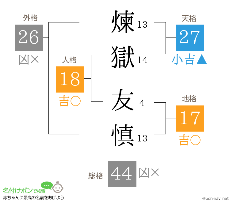 煉獄 友慎さんの姓名判断結果