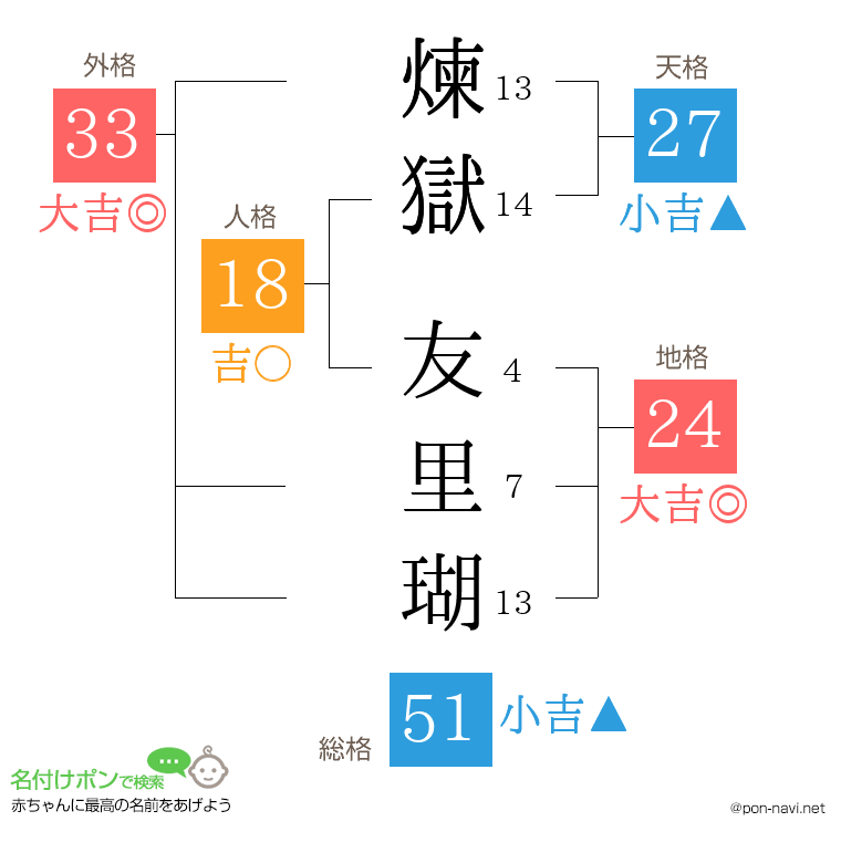 煉獄 友里瑚さんの姓名判断結果