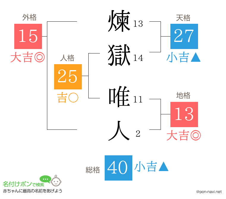 煉獄 唯人さんの姓名判断結果