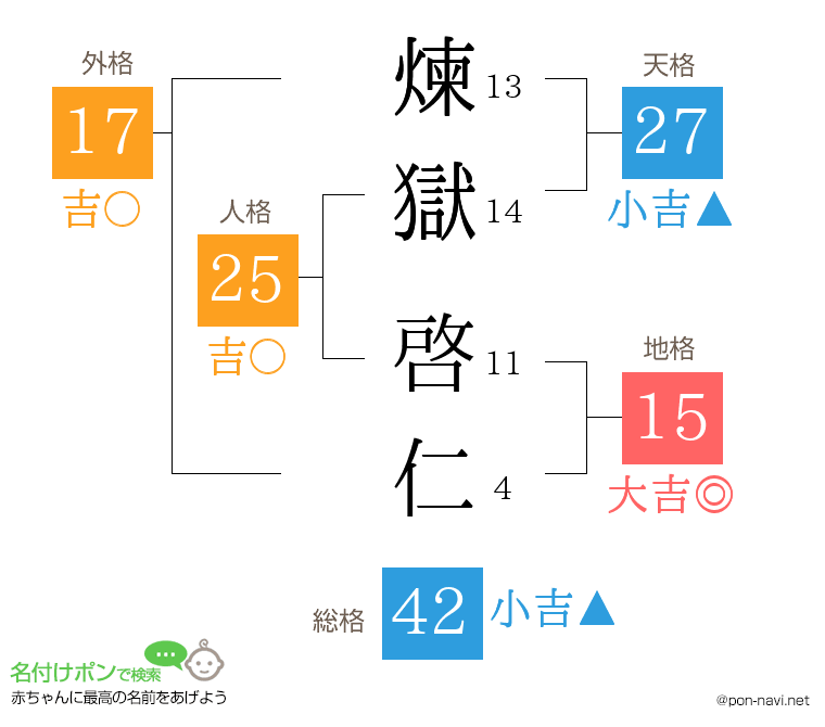 煉獄 啓仁さんの姓名判断結果