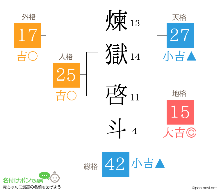 煉獄 啓斗さんの姓名判断結果