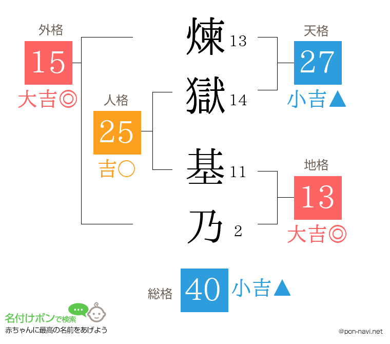煉獄 基乃さんの姓名判断結果