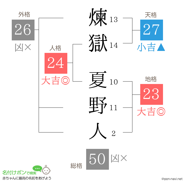 煉獄 夏野人さんの姓名判断結果