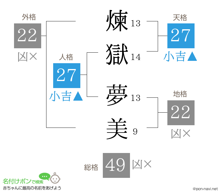 煉獄 夢美さんの姓名判断結果