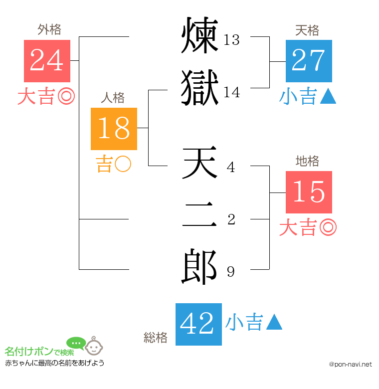 煉獄 天二郎さんの姓名判断結果