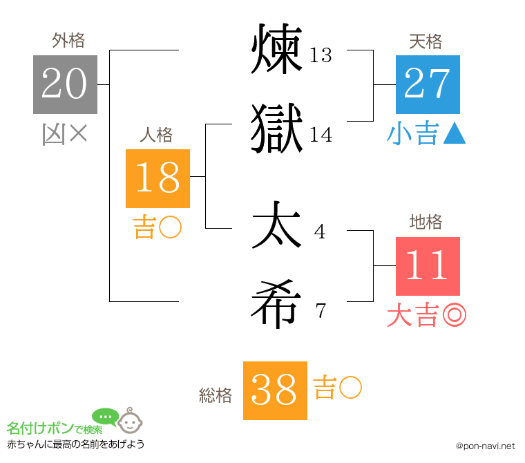 煉獄 太希さんの姓名判断結果
