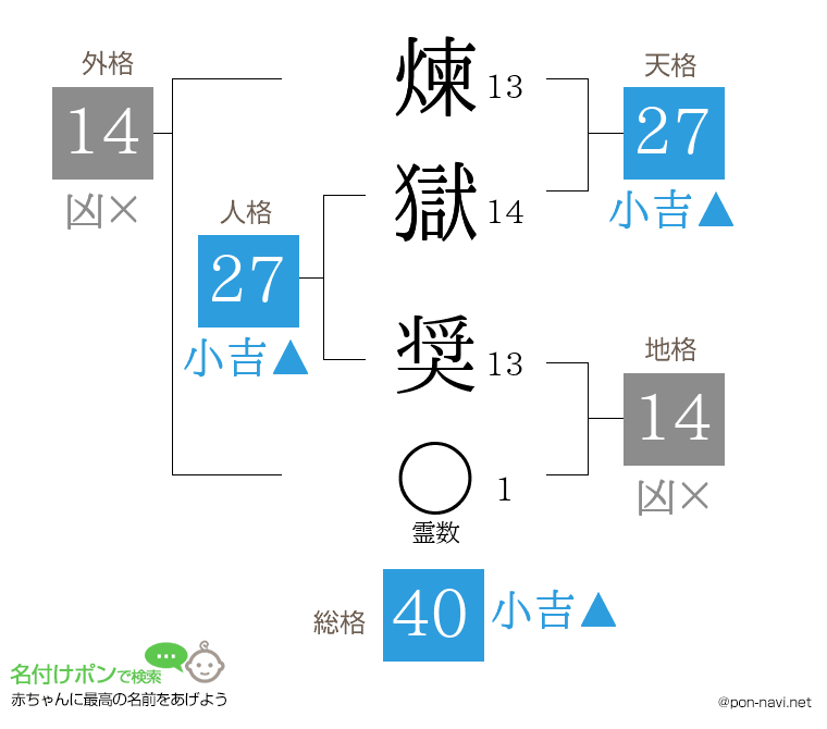 煉獄 奨さんの姓名判断結果