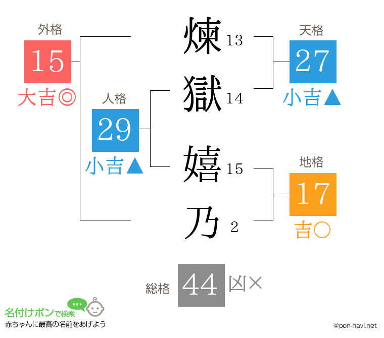 煉獄 嬉乃さんの姓名判断結果